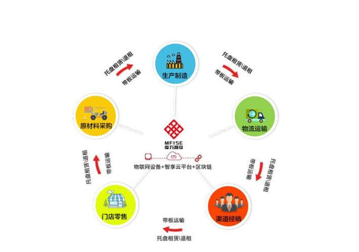 广告宣传费税前扣除标准